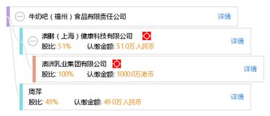 牛奶吧 福州 食品有限责任公司