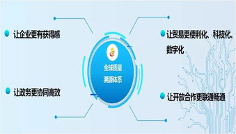已有20.7万件商品通过 福州海关全球质量溯源体系 成功实现溯源